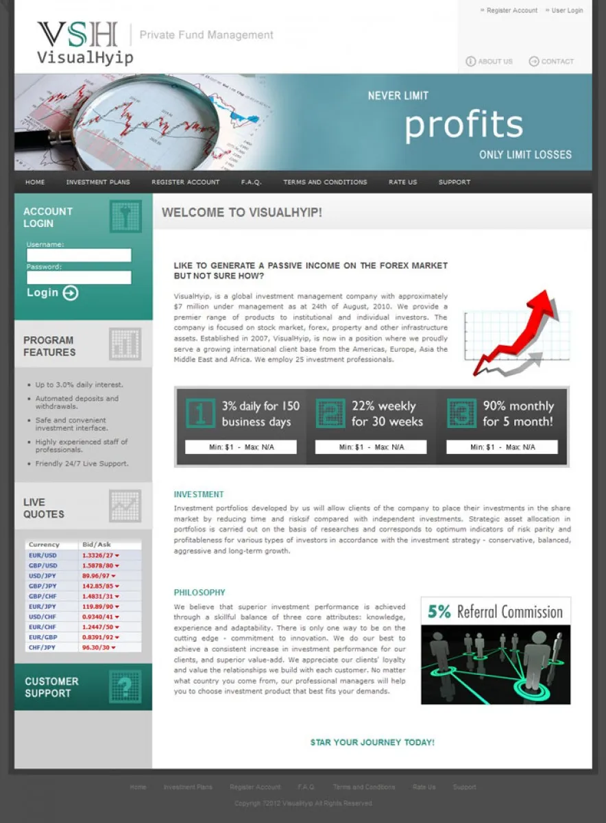 HYIP zvpt Investment Template 1027 Design