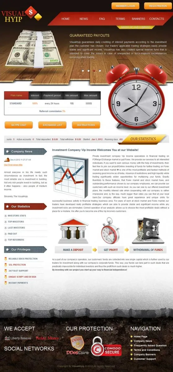 HYIP zvpt Investment Template 1046 Design