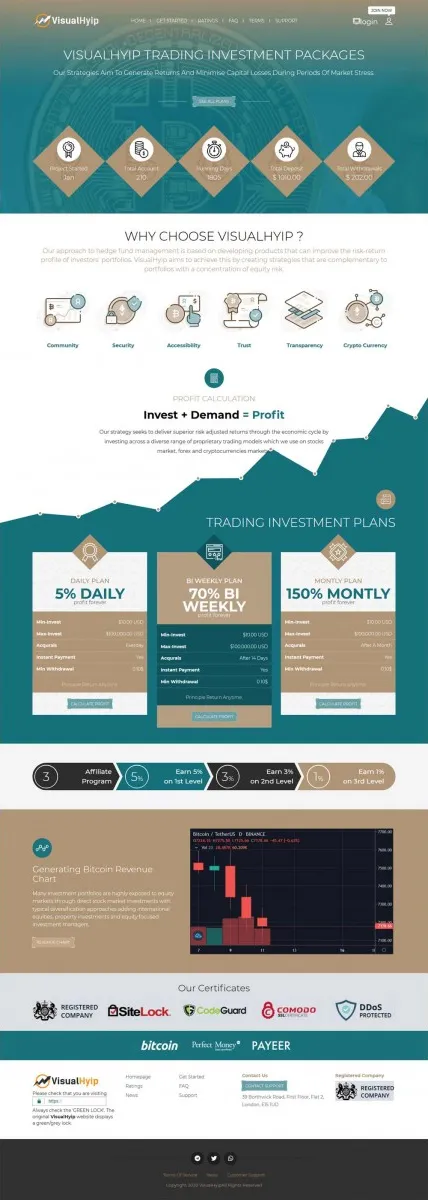 HYIP zvpt Investment Template 1353 Design