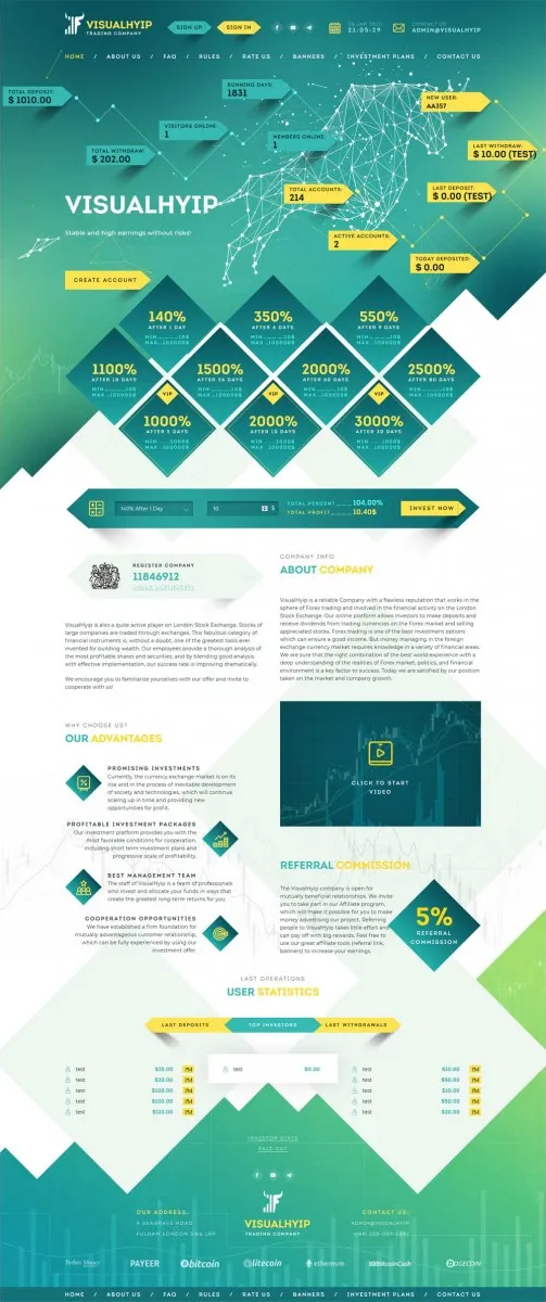 HYIP zvpt Investment Template 1358 Design