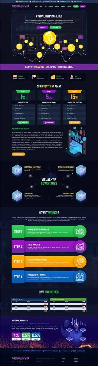 HYIP zvpt Investment Template 1378 Design