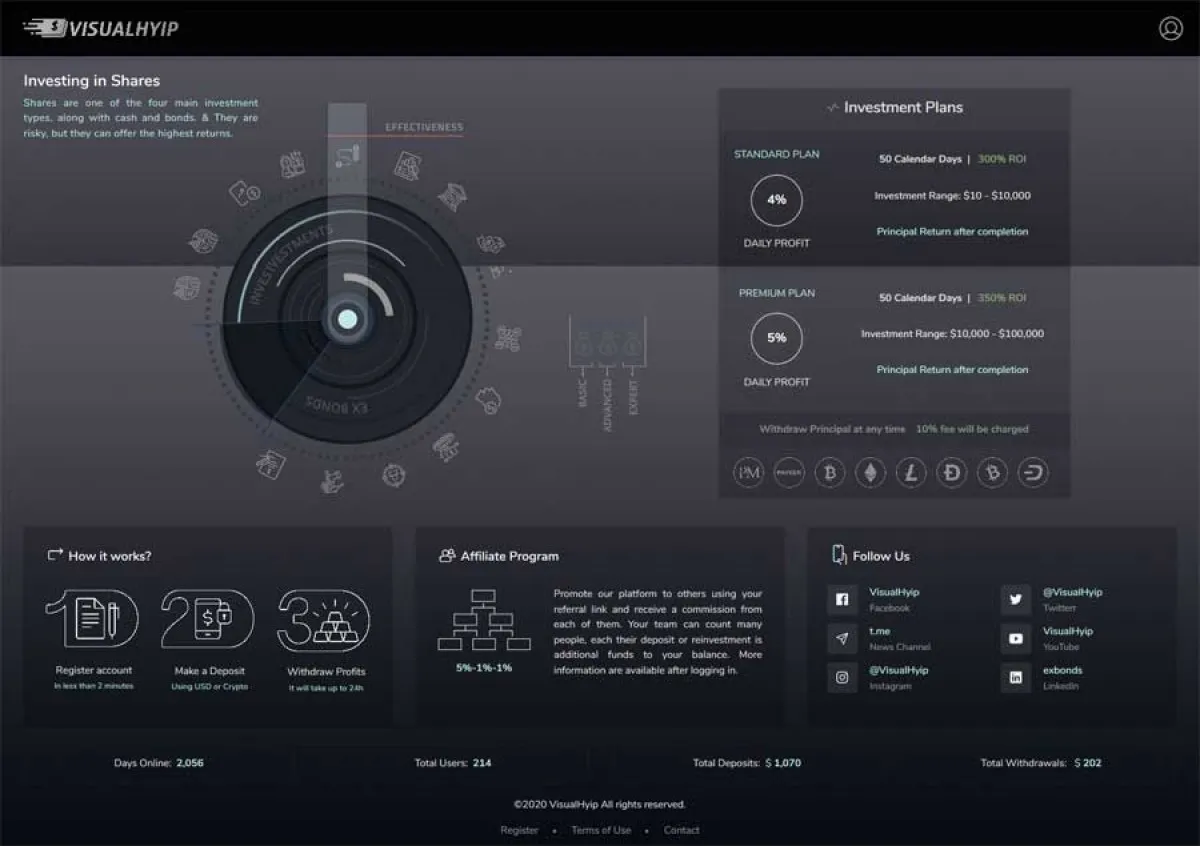 HYIP zvpt Investment Template 1392 Design