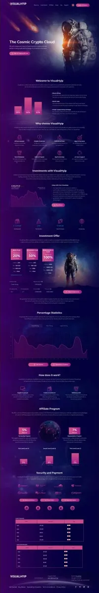 HYIP zvpt Investment Template 1459 Design
