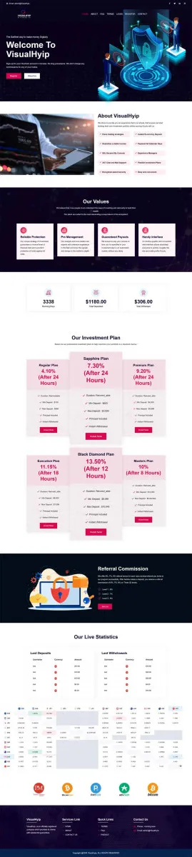 HYIP zvpt Investment Template 1542 Design